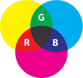 RGB graphic